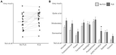 Flicker light stimulation enhances the emotional response to music: a comparison study to the effects of psychedelics